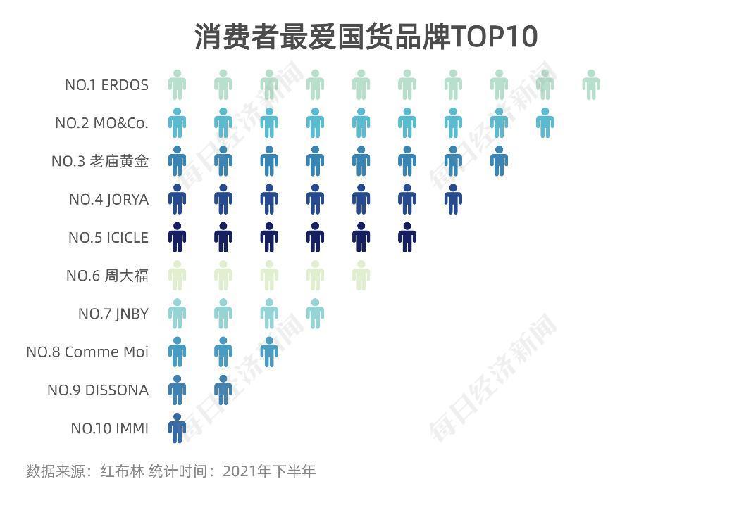 流行趋势与时尚搭配网课答案_时尚流行趋势_什么叫时尚流行趋势/