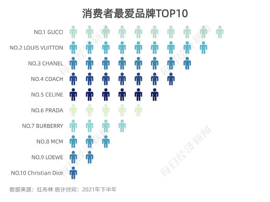 流行趋势与时尚搭配网课答案_什么叫时尚流行趋势_时尚流行趋势/