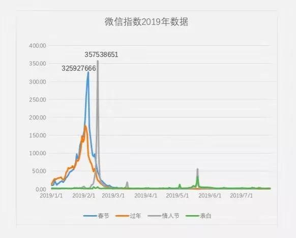 时尚圈还有什么圈_圈品是什么牌子的_时尚品牌圈/