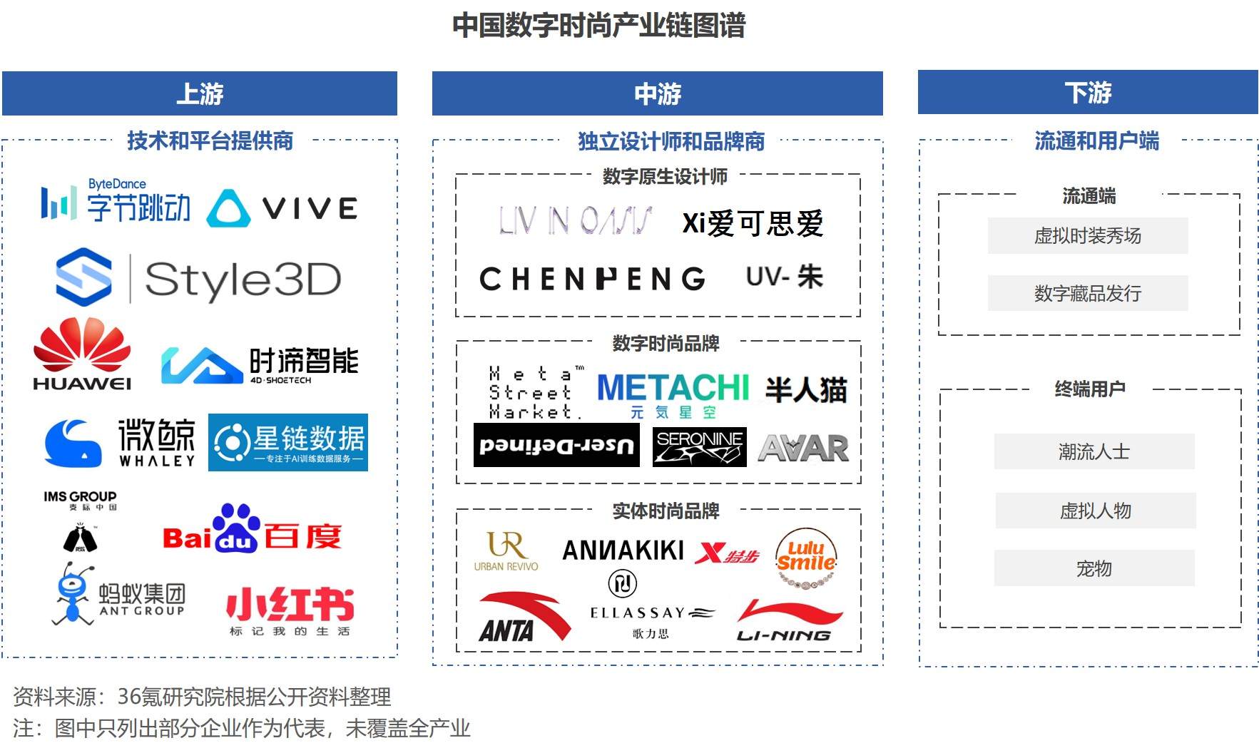 时尚观察发布_时尚产业观察_时尚观察产业有哪些/