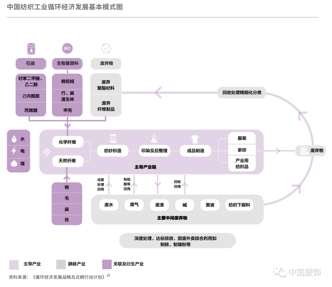 时尚观察发布_时尚观察产业有哪些_时尚产业观察/