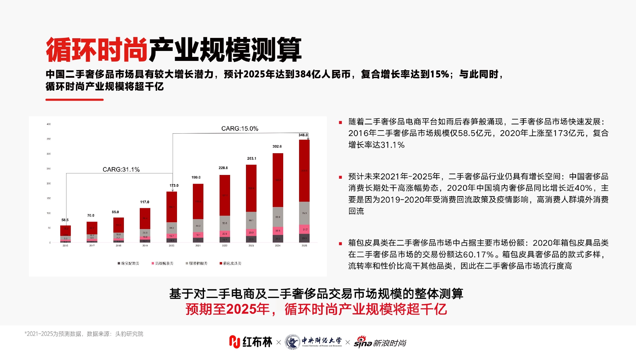 时尚观察产业有哪些_时尚产业观察_时尚观察发布/