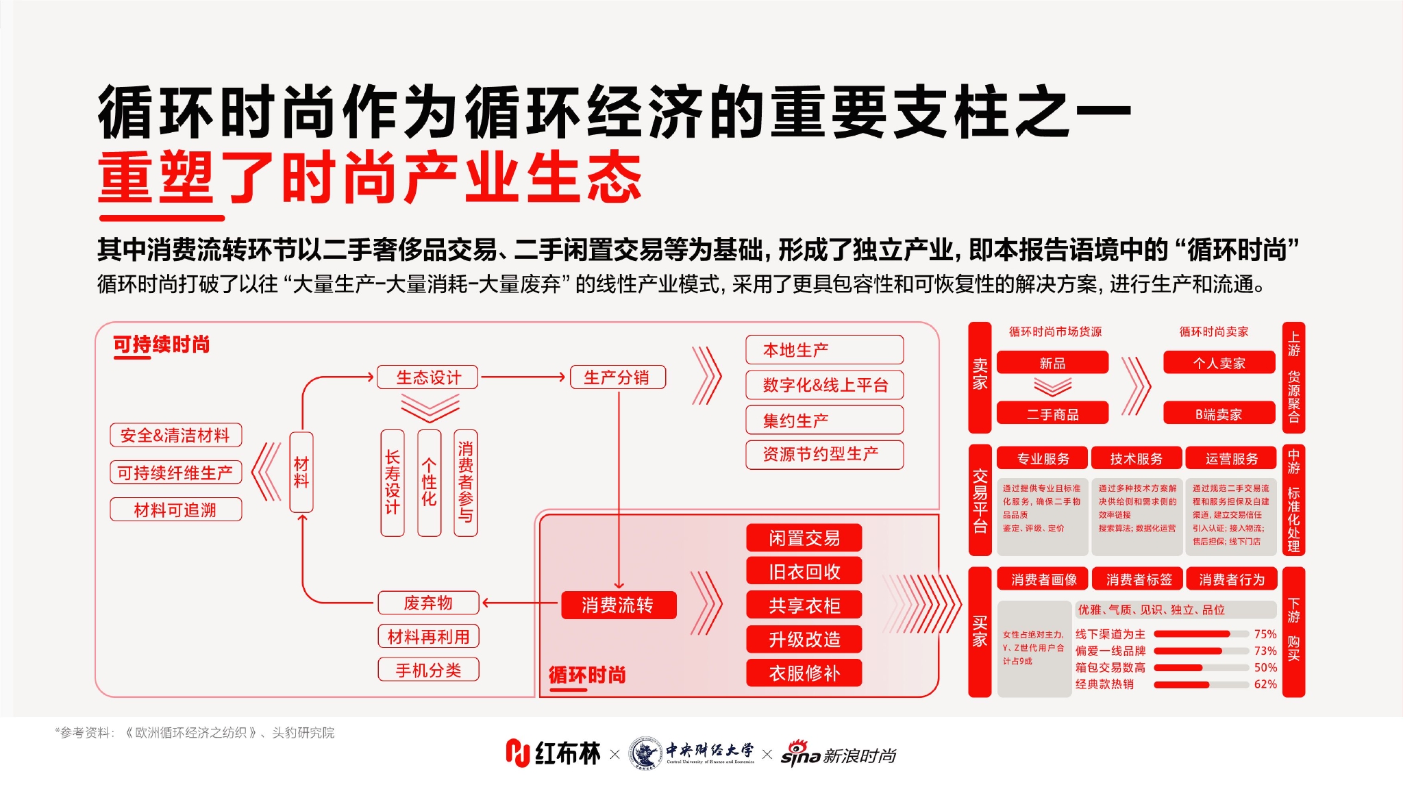 时尚观察发布_时尚产业观察_时尚观察产业有哪些/