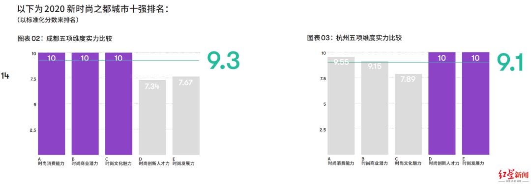 时尚产业报告_时尚观察员_时尚产业观察/