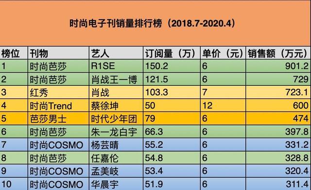 明星时尚资源_时尚明星_明星时尚秀/