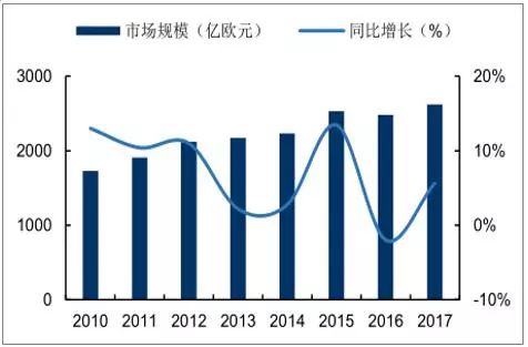 时尚产业观察_航空发动机产业观察_中国大数据产业观察/