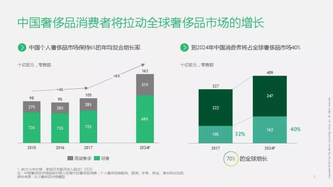 中国大数据产业观察_时尚产业观察_航空发动机产业观察/