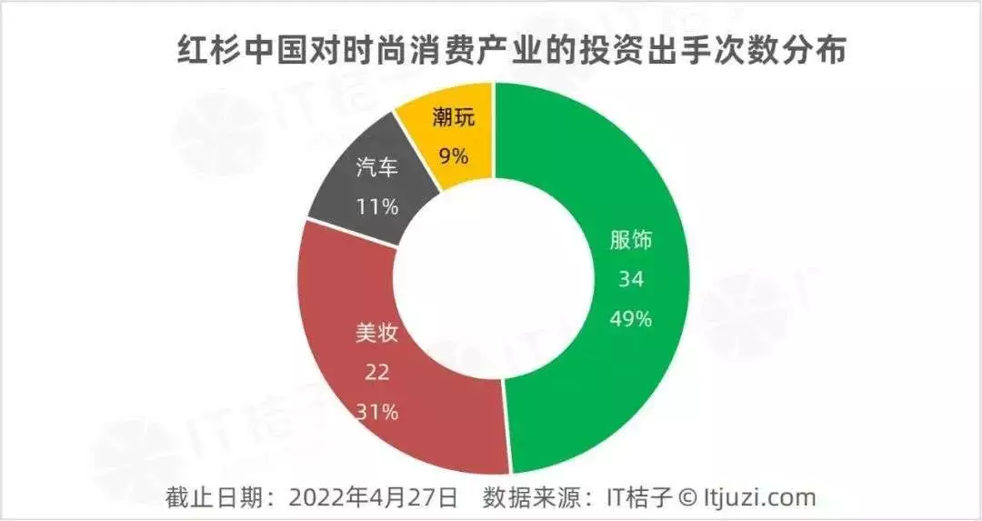 产业观察是核心期刊吗_中国搏击产业系列观察_时尚产业观察/