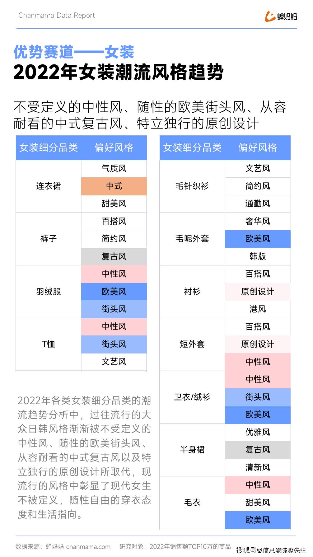 时尚产业报告_时尚观察产业有哪些_时尚产业观察