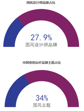 时尚流行趋势_西风东进