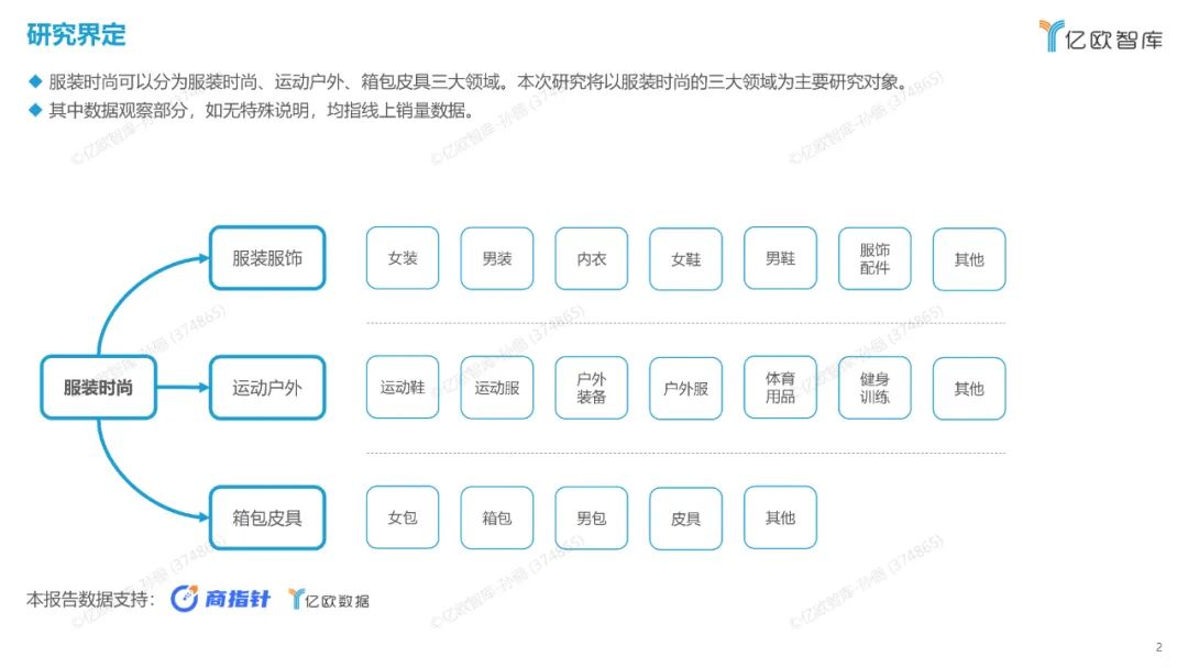 时尚观念_时尚产业观察_时尚观察员/