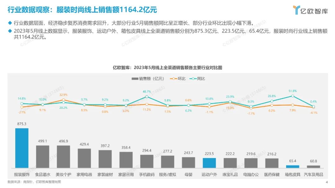 时尚观察员_时尚观念_时尚产业观察/