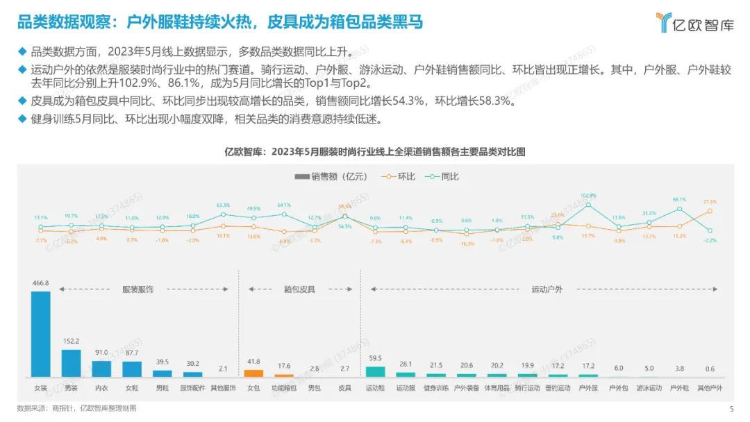 时尚观察员_时尚产业观察_时尚观念/