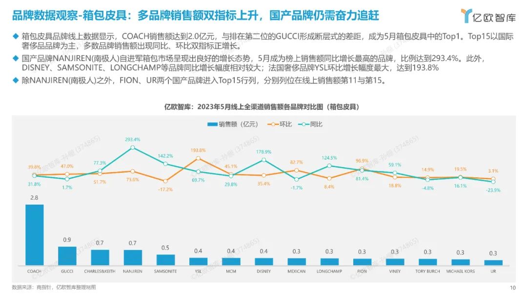 时尚观念_时尚观察员_时尚产业观察/