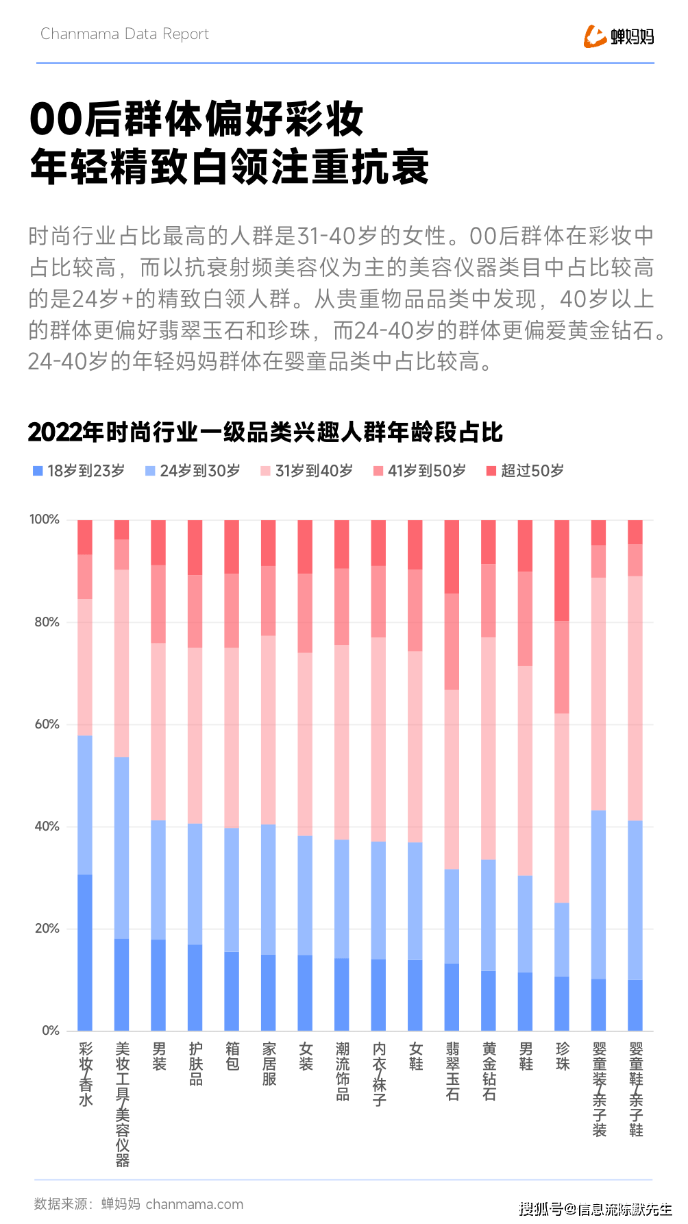 时尚产业报告_时尚产业观察_时尚观察产业有哪些