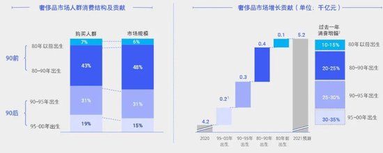 时尚品牌圈_时尚圈子_圈品是什么牌子的/