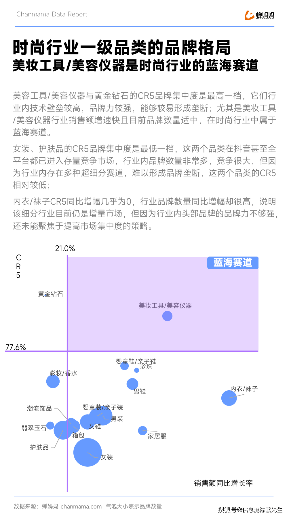 时尚产业观察_时尚观察产业有哪些_时尚产业报告