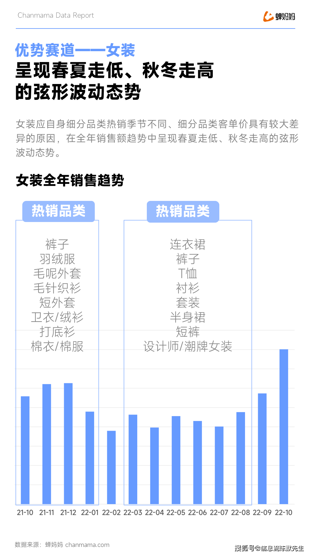 时尚观察产业有哪些_时尚产业观察_时尚产业报告