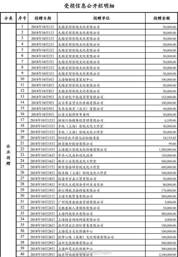 芭莎明星慈善盛典_2015芭莎明星慈善_时尚芭莎明星慈善夜/