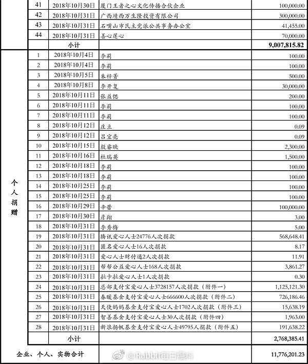 2015芭莎明星慈善_时尚芭莎明星慈善夜_芭莎明星慈善盛典/