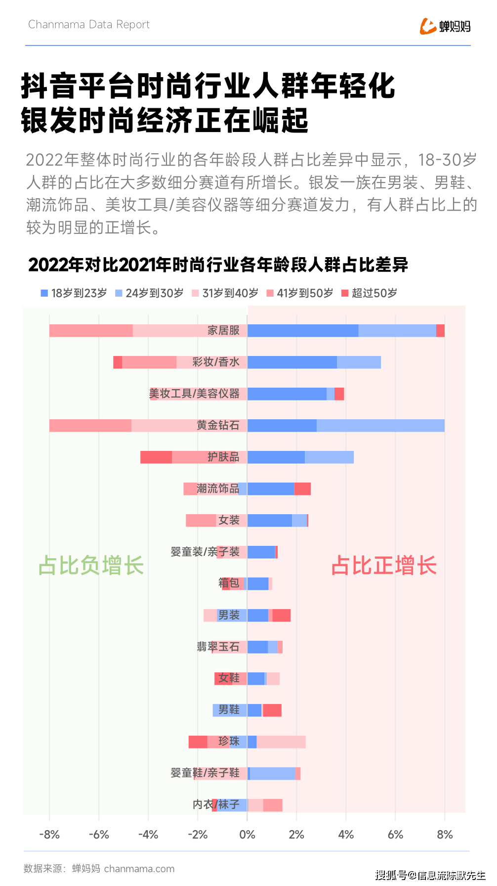 时尚产业观察_时尚产业报告_时尚观察产业有哪些