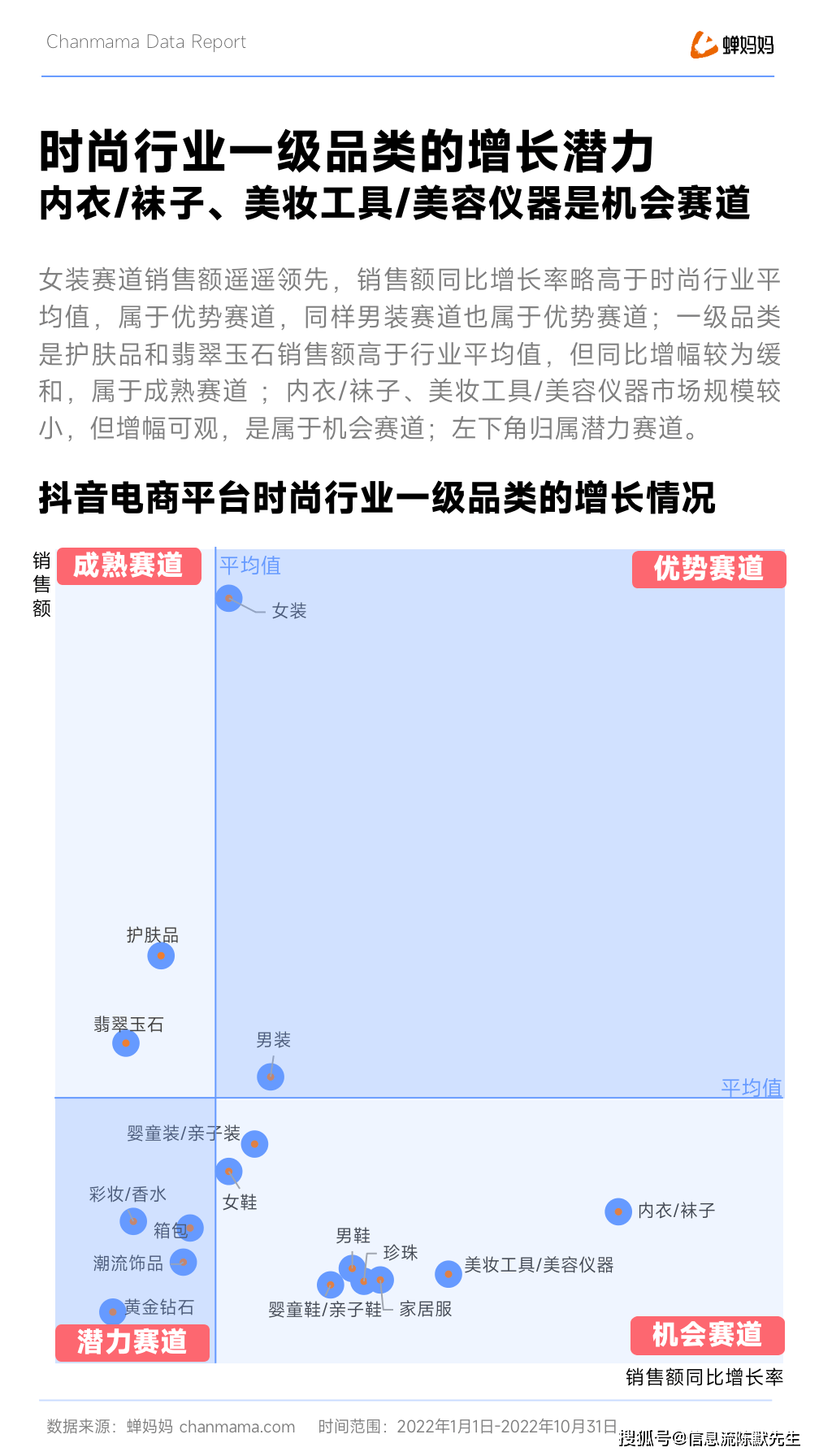 时尚产业观察_时尚观察产业有哪些_时尚产业报告