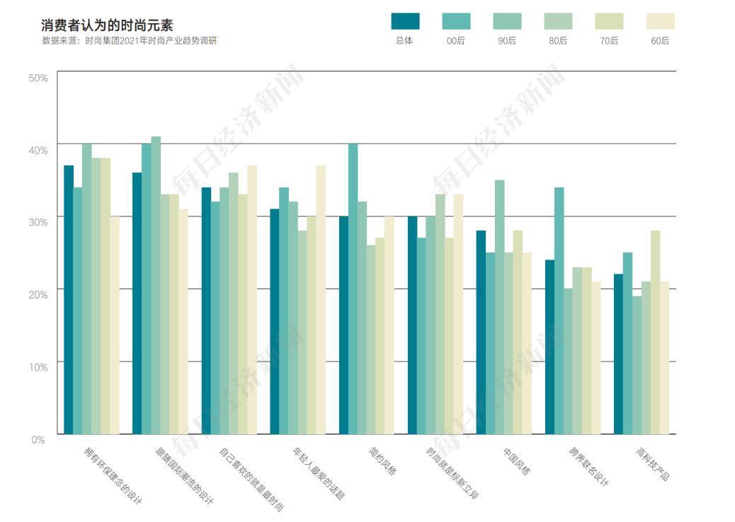 时尚流行趋势_什么叫时尚流行趋势_流行趋势与时尚搭配网课答案