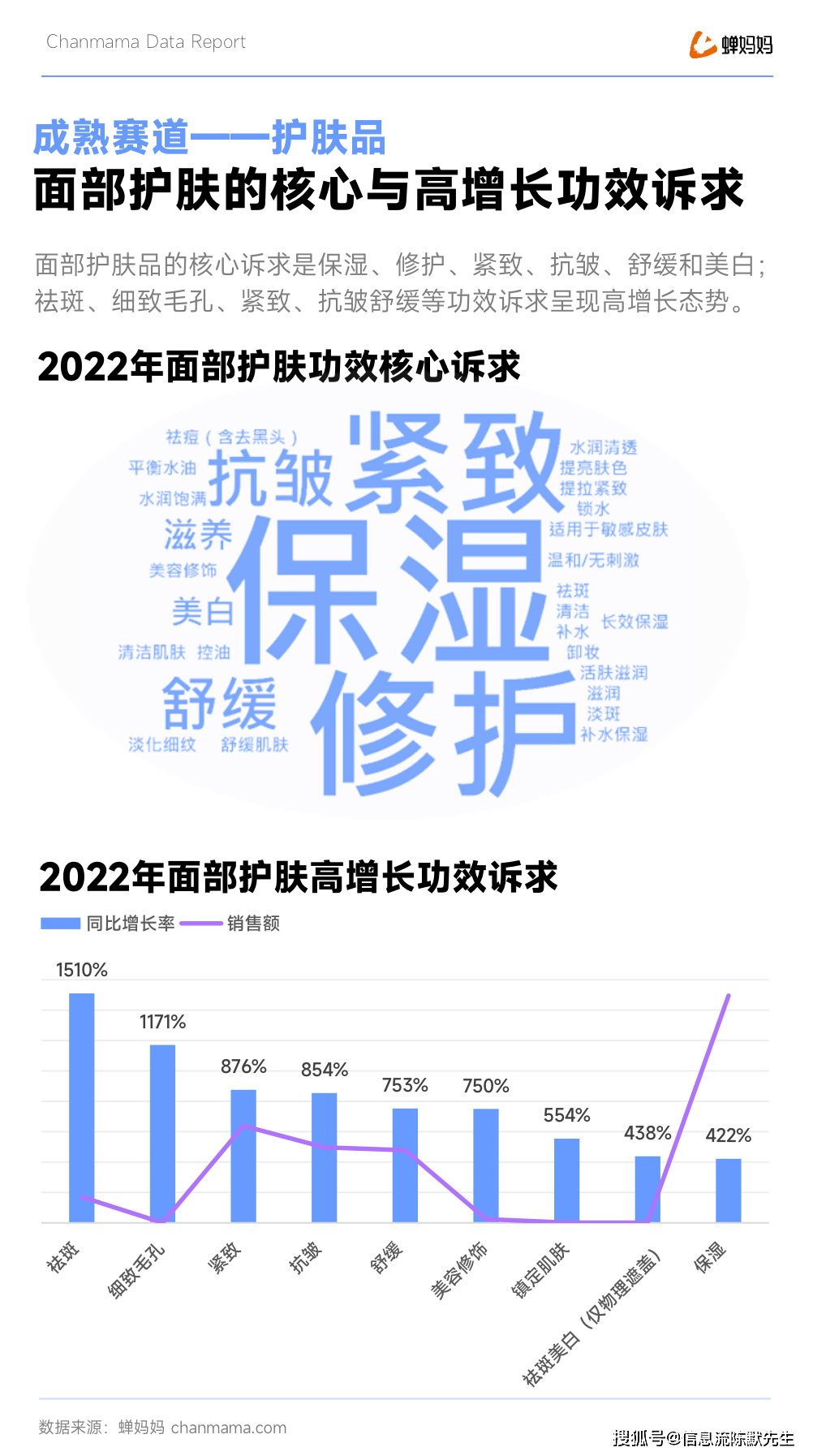 时尚产业报告_时尚观察产业有哪些_时尚产业观察