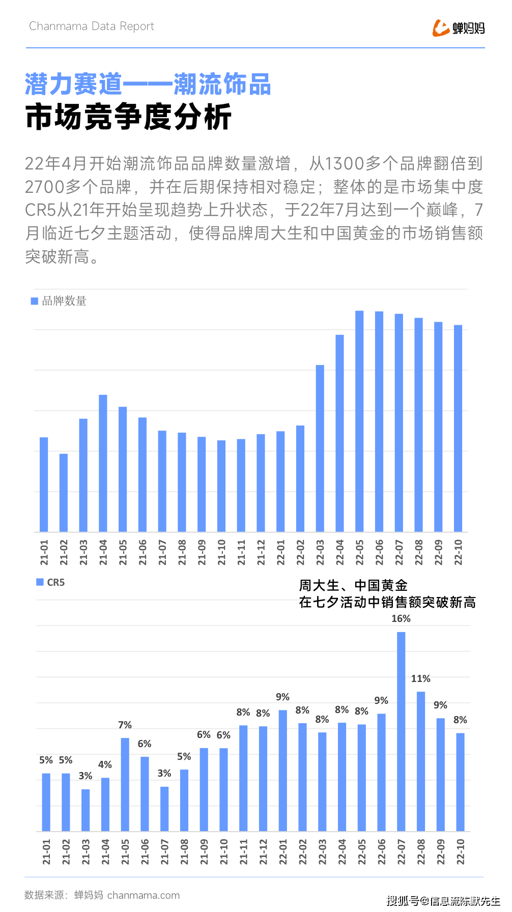 时尚产业报告_时尚观察产业有哪些_时尚产业观察