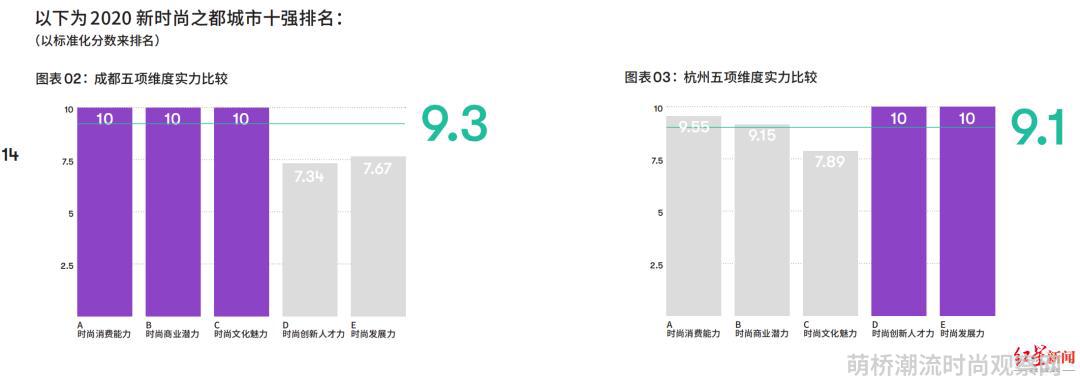 时尚产业报告_时尚观察员_时尚产业观察