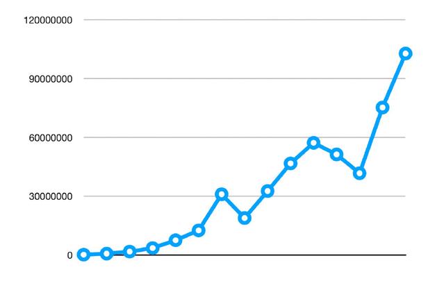 慈善芭莎夜捐款明细_慈善芭莎夜2017视频_时尚芭莎明星慈善夜