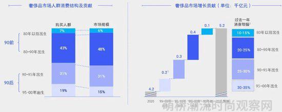 时尚品牌圈_时尚圈子_圈品是什么牌子的