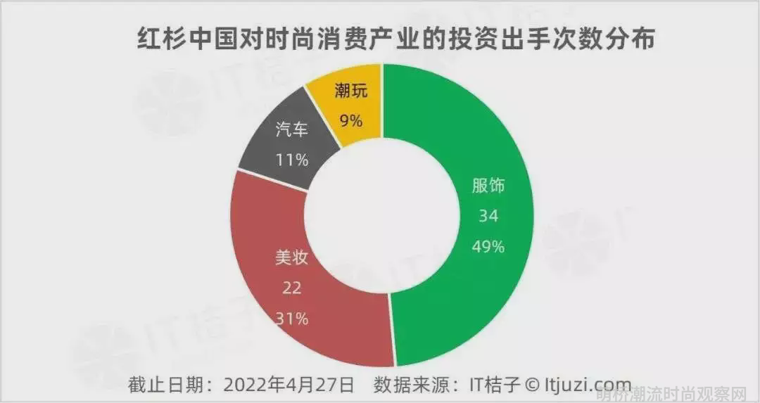 产业观察是核心期刊吗_中国搏击产业系列观察_时尚产业观察